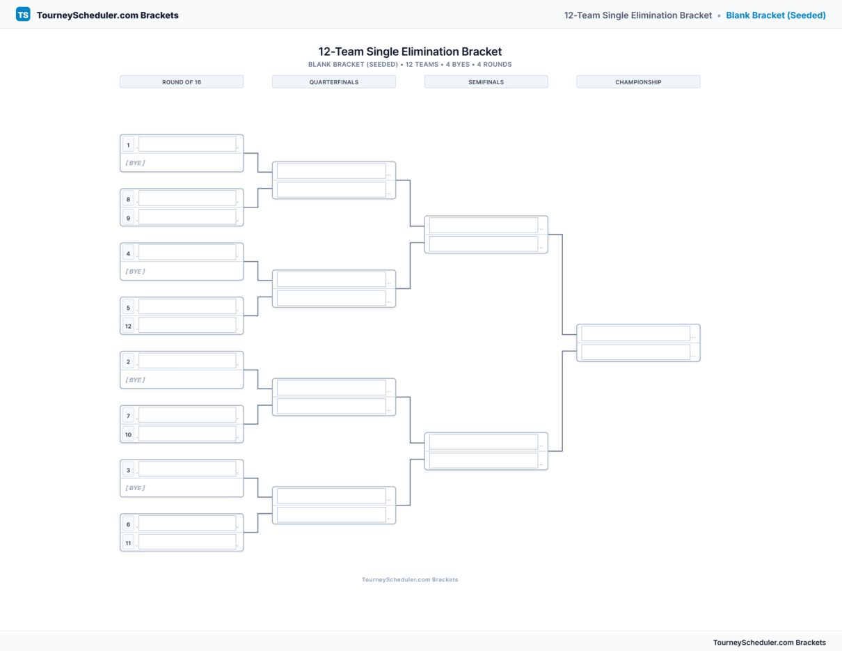 Printable 12-team single elimination bracket with seeded first-round matchups