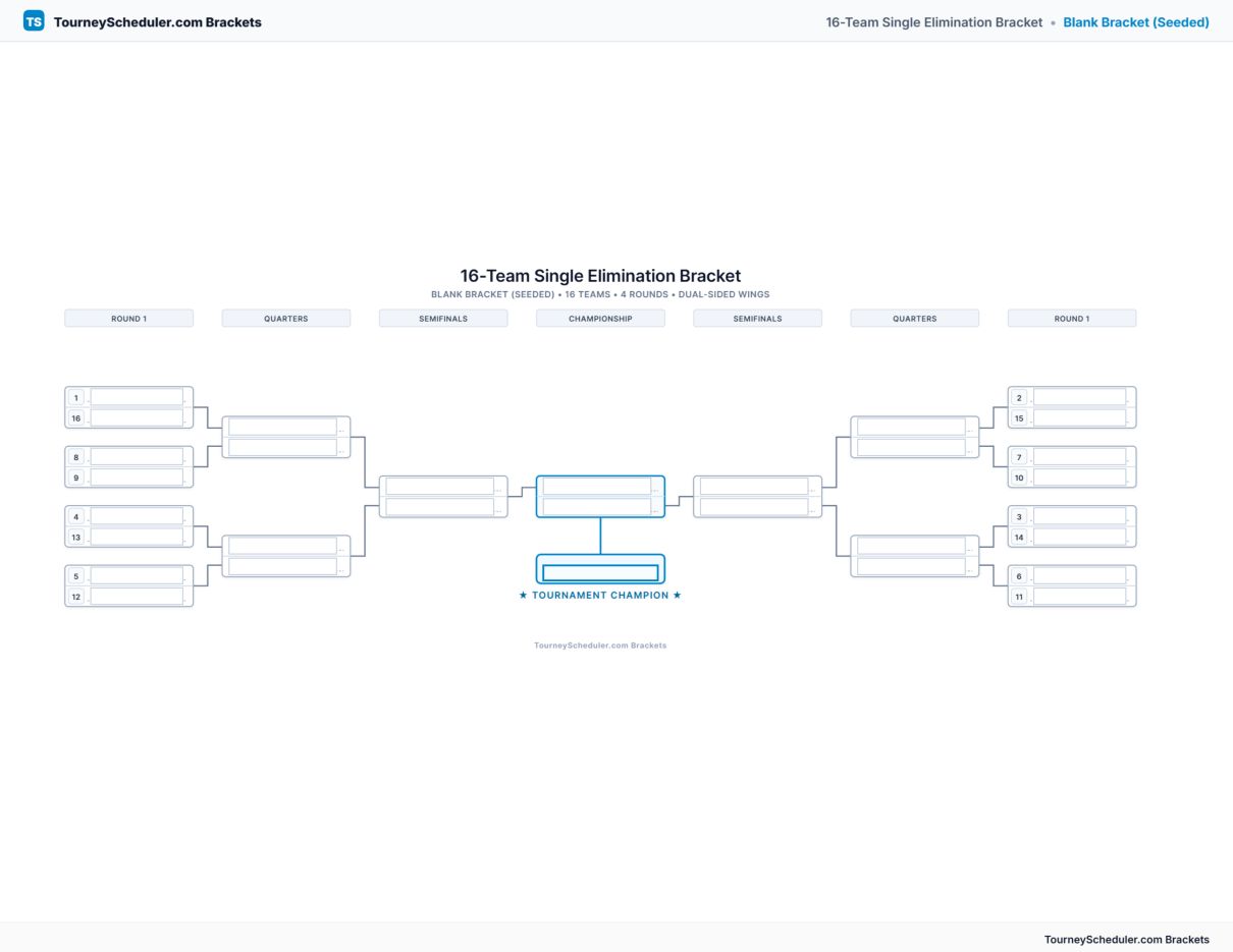 Printable 16-team single elimination bracket with seeded first-round matchups
