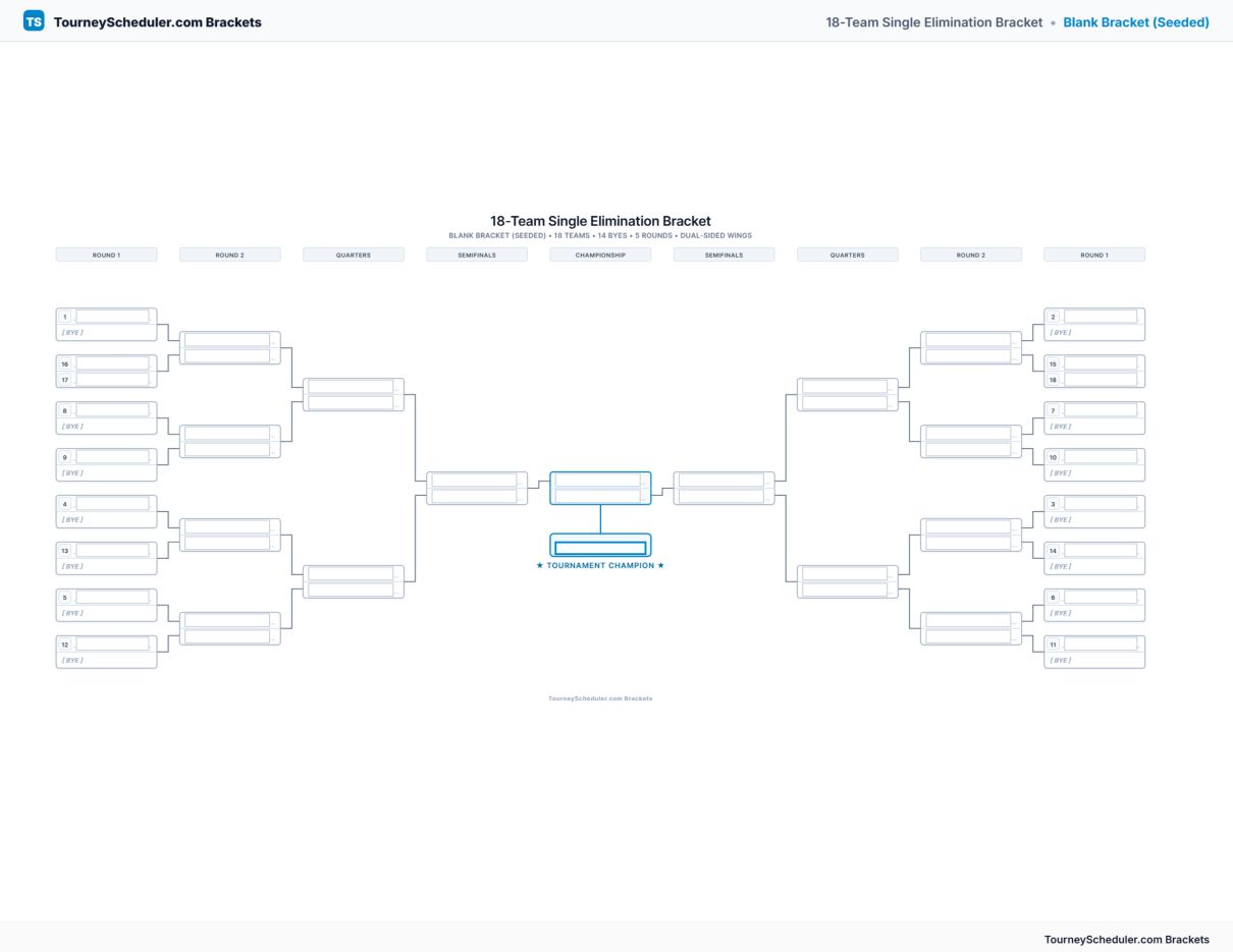 Printable 18-team single elimination bracket with seeded first-round matchups