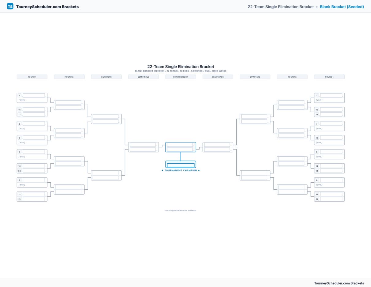 Printable 22-team single elimination bracket with seeded first-round matchups
