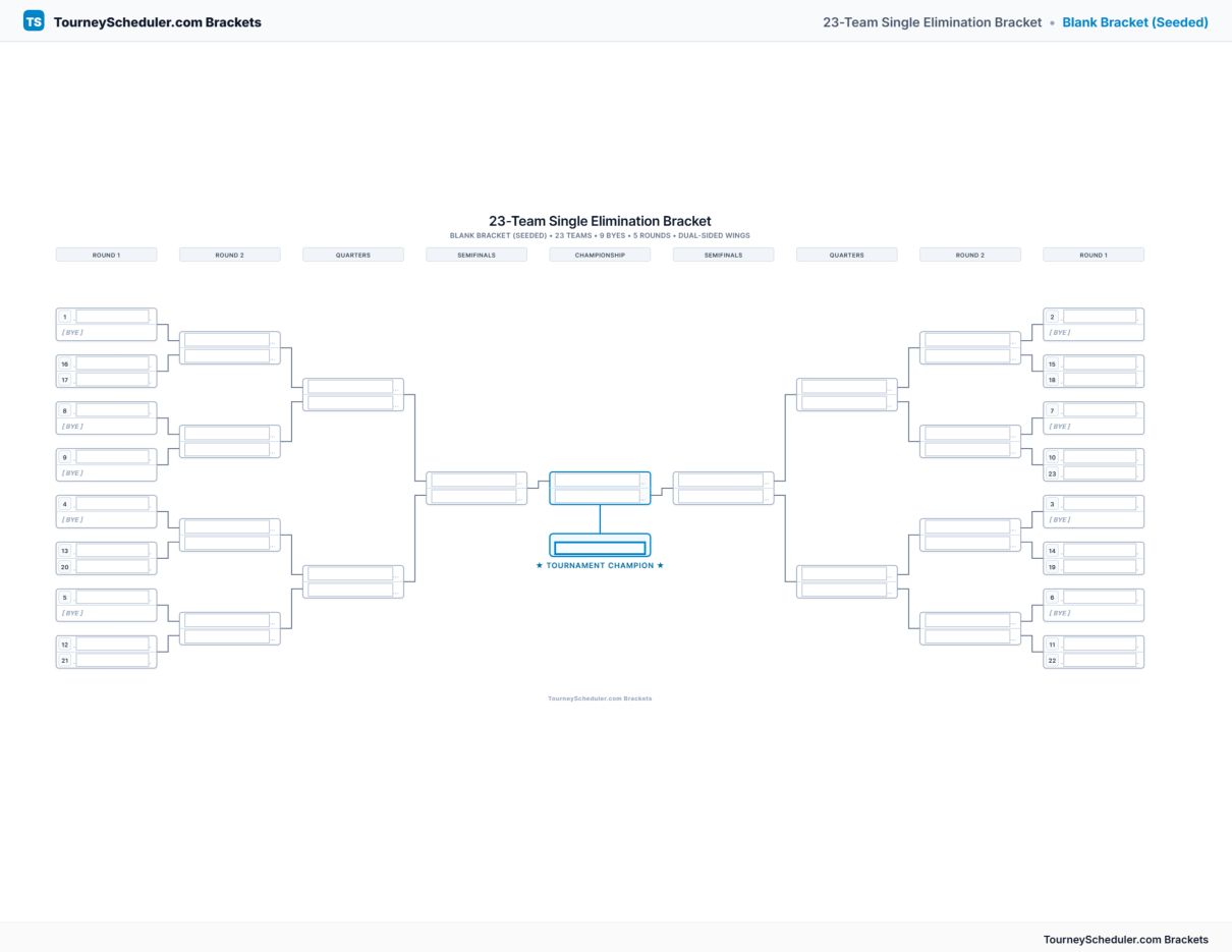 Printable 23-team single elimination bracket with seeded first-round matchups