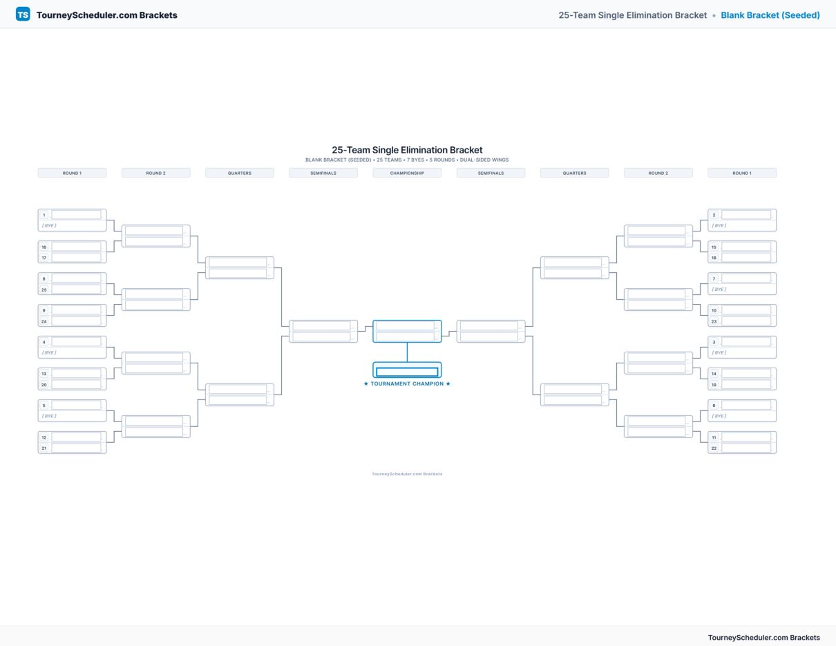 Printable 25-team single elimination bracket with seeded first-round matchups