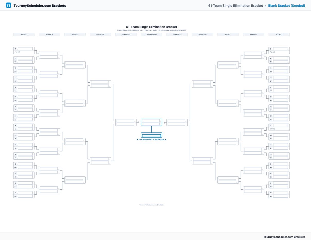 Printable 61-team single elimination bracket with seeded first-round matchups