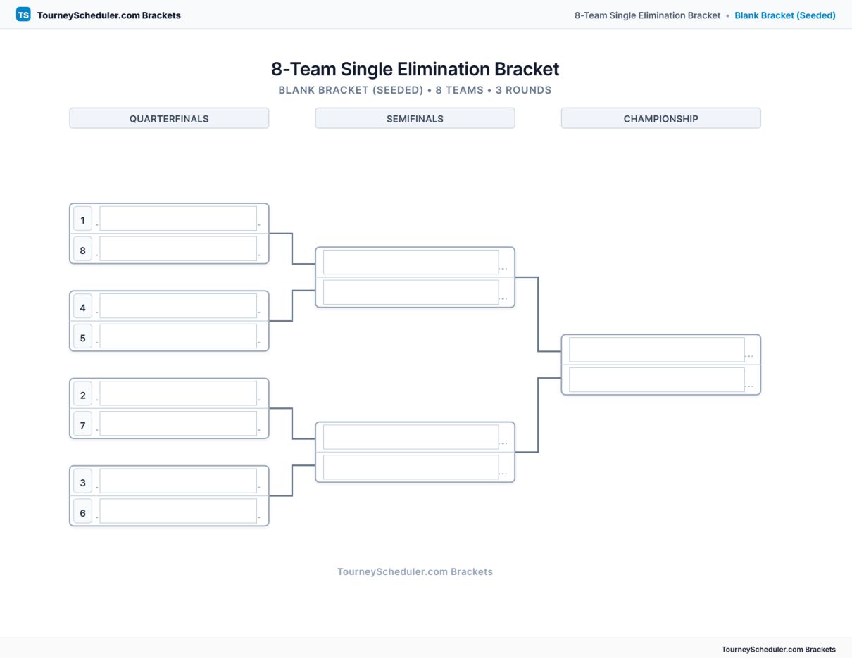 Printable 8-team single elimination bracket with seeded first-round matchups